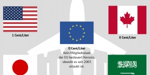 Beitragsbild des Blogbeitrags Ende der Freiflüge auf Klimakosten 