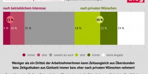 Beitragsbild des Blogbeitrags Kurze Vollzeit für alle