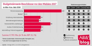 Beitragsbild des Blogbeitrags Wer hat Angst vor Demokratie? Budgetrelevante Beschlüsse und das freie Spiel der Kräfte 