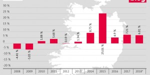 Beitragsbild des Blogbeitrags Der „keltische Tiger“ frisst seine Beschäftigten – Arbeitskampf in Irland 2019