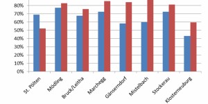 Beitragsbild des Blogbeitrags Mit der Bahn zur Arbeit – Potenziale für die Ostregion