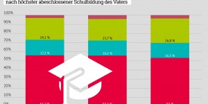 Beitragsbild des Blogbeitrags Das Geschäft mit der Panik: Vorbereitungskurse für Uni-Aufnahmetests 