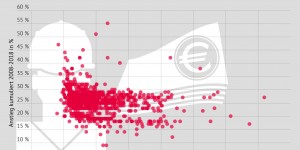 Beitragsbild des Blogbeitrags Grafik: Kumulierte Steigerungen der Tariflöhne 