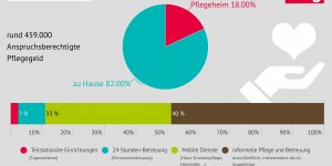 Beitragsbild des Blogbeitrags Handlungsbedarf: Pflegereform in Österreich