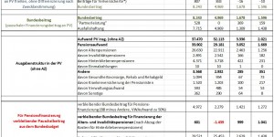 Beitragsbild des Blogbeitrags Faktencheck Pensionssystem: Dünne Suppe statt dickem Ende 
