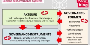 Beitragsbild des Blogbeitrags Konstruktiver Föderalismus – ein Wunschtraum?