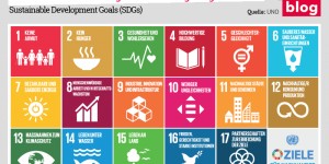 Beitragsbild des Blogbeitrags Weichenstellung für ein nachhaltiges Europa bis 2030?