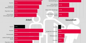 Beitragsbild des Blogbeitrags Diskriminierung: Gle!ch geht’s uns besser