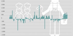 Beitragsbild des Blogbeitrags Grafik: Lehrstellensuchende 