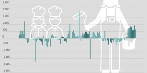 Beitragsbild des Blogbeitrags Die türkis-blaue Arbeitsmarktpolitik für Jugendliche war widersprüchlich und ineffizient