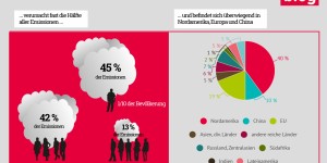 Beitragsbild des Blogbeitrags „A Climate of Fairness“: Umweltsteuern als Mittel gegen (ökologische) Ungleichheit?