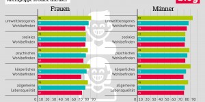 Beitragsbild des Blogbeitrags Was wirklich zählt: Pflegequalität sichtbar machen! 