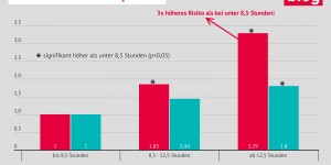 Beitragsbild des Blogbeitrags Zu wenig Gesundheitspersonal kann Ihre Gesundheit gefährden 