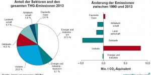 Beitragsbild des Blogbeitrags Der Verkehrsbereich – Achillesferse von Österreichs Klimaschutzpolitik 