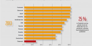 Beitragsbild des Blogbeitrags Für eine Nachhaltigkeitsberichterstattung, die zählt