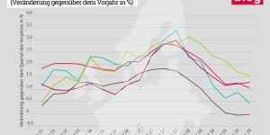 Beitragsbild des Blogbeitrags Dem wirtschaftlichen Abschwung entgegenwirken: Zur wichtigen Rolle der Fiskalpolitik 