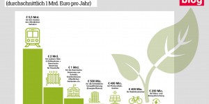 Beitragsbild des Blogbeitrags Es gibt keinen Plan(eten) B. Höchste Zeit für sozial gerechten Klimaschutz!