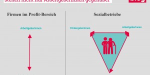 Beitragsbild des Blogbeitrags Grafik: Beschäftigte im Sozialbereich stehen nicht nur ArbeitgeberInnen gegenüber 