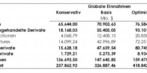 Beitragsbild des Blogbeitrags Es ist Zeit für eine globale Finanztransaktionssteuer 