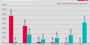 Beitragsbild des Blogbeitrags Regierungsbildung: Briefing für VerhandlerInnen