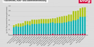 Beitragsbild des Blogbeitrags Mehr Klimatransparenz beim Autokauf – Politik und Autoindustrie verhindern faire Informationen zu Verbrauch und Umwelt