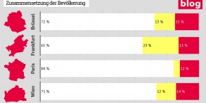 Beitragsbild des Blogbeitrags Mind the Gap – Achtung demokratische Beteiligung 