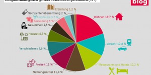 Beitragsbild des Blogbeitrags Inflation: Über Missverständnisse bei Lohnverhandlungen 