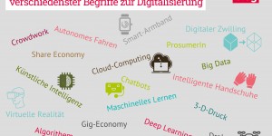 Beitragsbild des Blogbeitrags Digitalisierung – ein Blick hinter die Kulissen