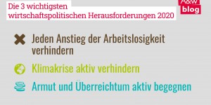 Beitragsbild des Blogbeitrags Arbeitslosigkeit, Klimakrise, Armut: die drei wichtigsten wirtschaftspolitischen Herausforderungen 2020