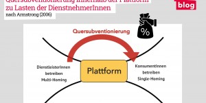 Beitragsbild des Blogbeitrags Die Hierarchisierung der Märkte in der Plattformökonomie