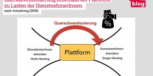 Beitragsbild des Blogbeitrags Die Hierarchisierung der Märkte in der Plattformökonomie 