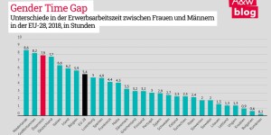 Beitragsbild des Blogbeitrags Weniger ist mehr – ein Plädoyer für kurze Vollzeit 