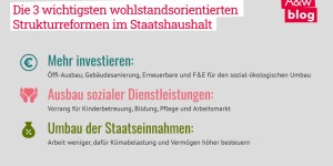 Beitragsbild des Blogbeitrags Neue Bundesregierung: Weichen für wohlstandsorientierte Budgetpolitik stellen