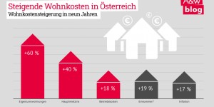Beitragsbild des Blogbeitrags Wohnpolitik im Regierungsprogramm: Ökologisierung und Eigentumsbildung ohne Leistbarkeit?