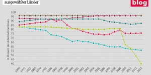 Beitragsbild des Blogbeitrags Grafik: Kollektivvertragliche Abdeckung 