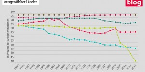 Beitragsbild des Blogbeitrags Grafik: Kollektivvertragliche Abdeckung 