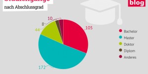 Beitragsbild des Blogbeitrags Ausländische Studienangebote in Österreich – eine Grauzone