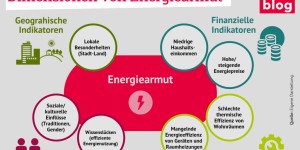 Beitragsbild des Blogbeitrags Frauen-Energiearmut – eine energie- und sozialpolitische Gemengelage