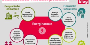 Beitragsbild des Blogbeitrags Frauen-Energiearmut – eine energie- und sozialpolitische Gemengelage 