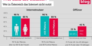 Beitragsbild des Blogbeitrags Digitalisierung ist wie Schlechtwetter 