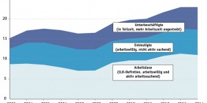 Beitragsbild des Blogbeitrags Drängende Fragen der Verteilungspolitik