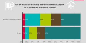 Beitragsbild des Blogbeitrags Grafik: Arbeit auf digitalen Geräten in der Freizeit 