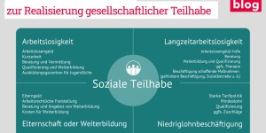 Beitragsbild des Blogbeitrags Ein bedingungsloses Grundeinkommen ist weder funktional noch gerecht 