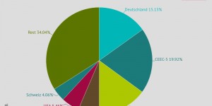 Beitragsbild des Blogbeitrags Schein und Sein: Auslandsinvestitionen österreichischer Konzerne in Europas Steueroasen