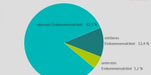 Beitragsbild des Blogbeitrags Corona und die Nöte der Mieterinnen und Mieter