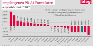 Beitragsbild des Blogbeitrags Lohn- und Sozialdumping bleibt ein Problem – besonders für die Baubranche 