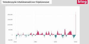 Beitragsbild des Blogbeitrags Budget 2020: Schritte zur Überwindung der Corona-Krise