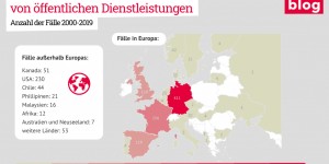 Beitragsbild des Blogbeitrags Future is public – die Zukunft in öffentlicher Hand