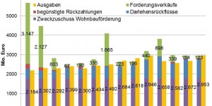 Beitragsbild des Blogbeitrags Wohnbauförderung und Finanzausgleich