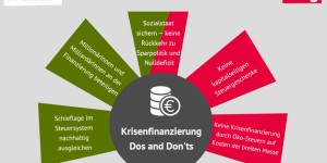 Beitragsbild des Blogbeitrags Eine gerechte & solide Krisenfinanzierung 